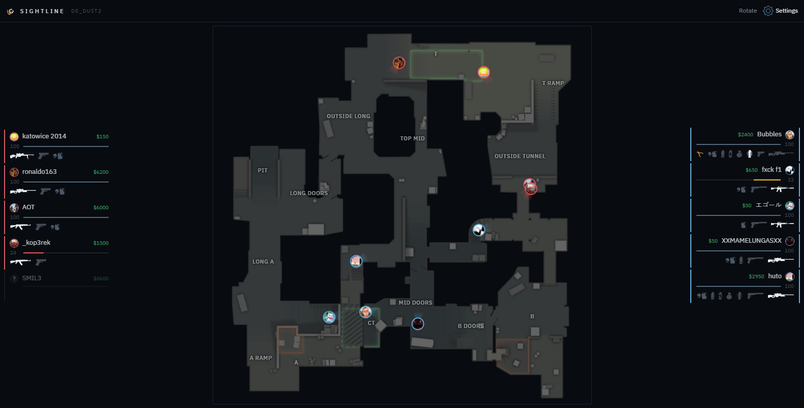 The Sightline radar on Dust2: ten players drawn on the map with their Steam avatars, teammates ringed blue and the other side red, callouts labelled, and a roster either side showing health, money and what each player is carrying.